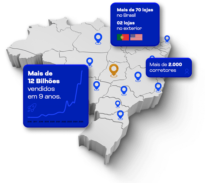 Rede My Broker: mais de 70 lojas no Brasil, 2 lojas no exterior, mais de 2.000 corretores e mais de 12 bilhões vendidos em 9 anos.